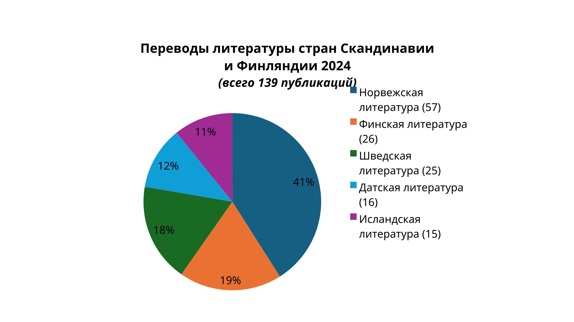 Скандинавская литература: первое комплексное исследование о продаже прав